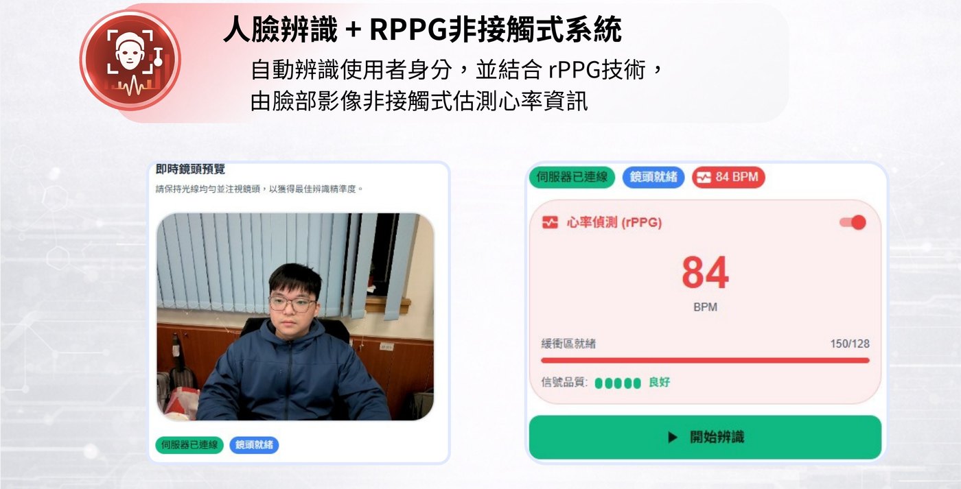 人臉辨識與 rPPG 即時心率量測介面