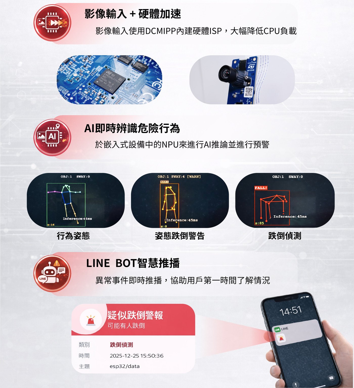 影像 AI 跌倒偵測與通報流程